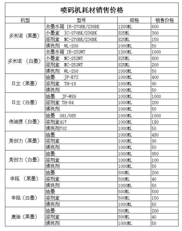 华豫长城喷码机耗材报价