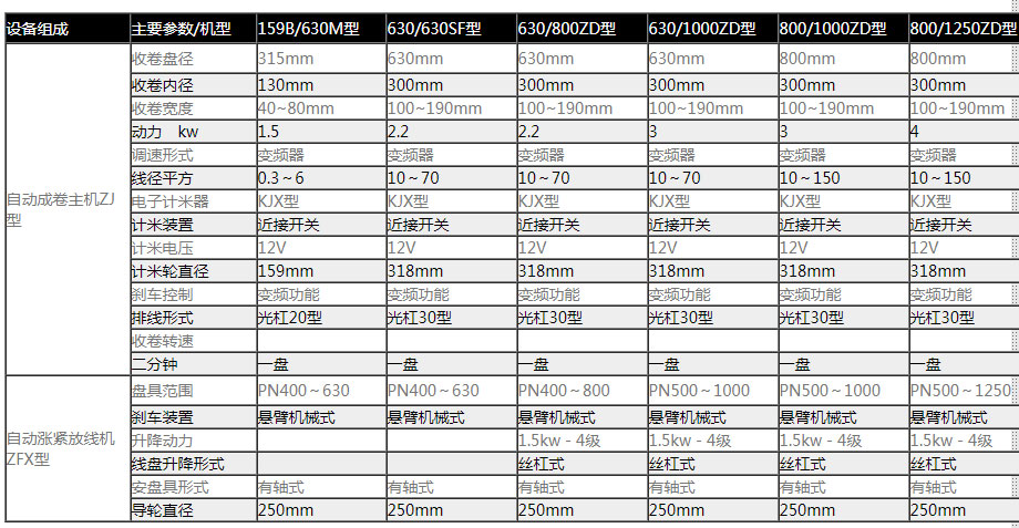 自动成卷机组ZJ型系列
